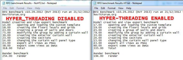 RFO Averaged Results