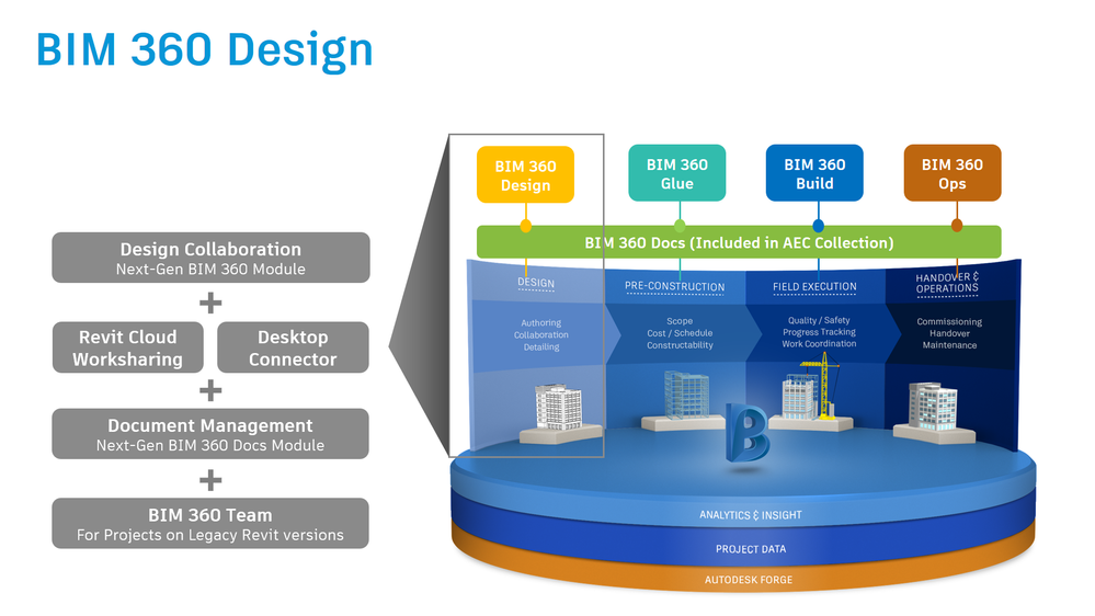BIM 360 Design.png